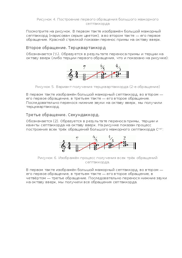 Септаккорд второй ступени — Википедия