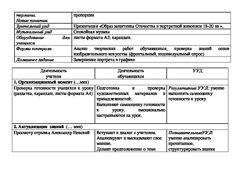 Технологическая карта по изо 4 класс