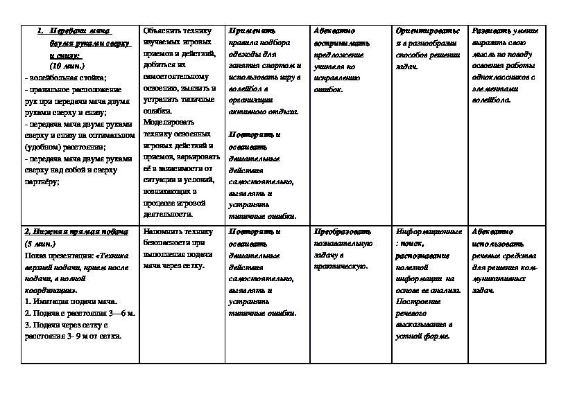 Технологическая карта по физической культуре волейбол