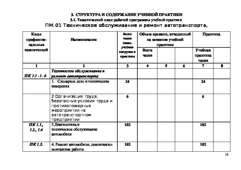 Учебный план машинист локомотива