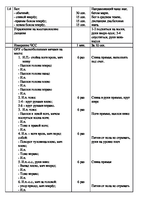 План конспект урока по баскетболу 5 класс