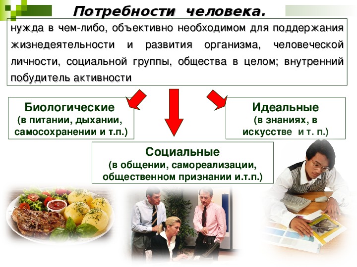 Картинки на тему потребности человека