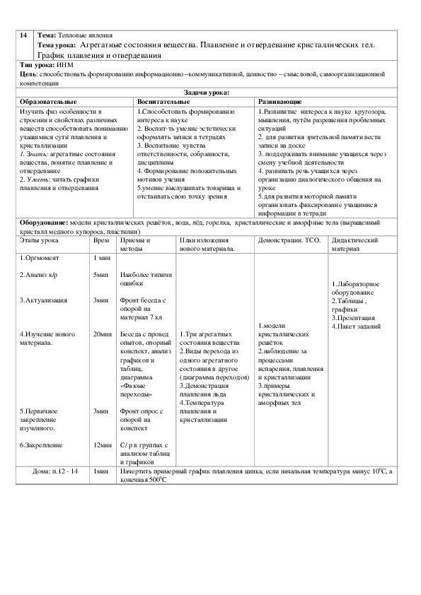 Обложка для материала Технологическая карта "Тема 14: Агрегатные состояния вещества. Плавление и отвердевание кристаллических тел. График плавления и отвердевания" 8 класс