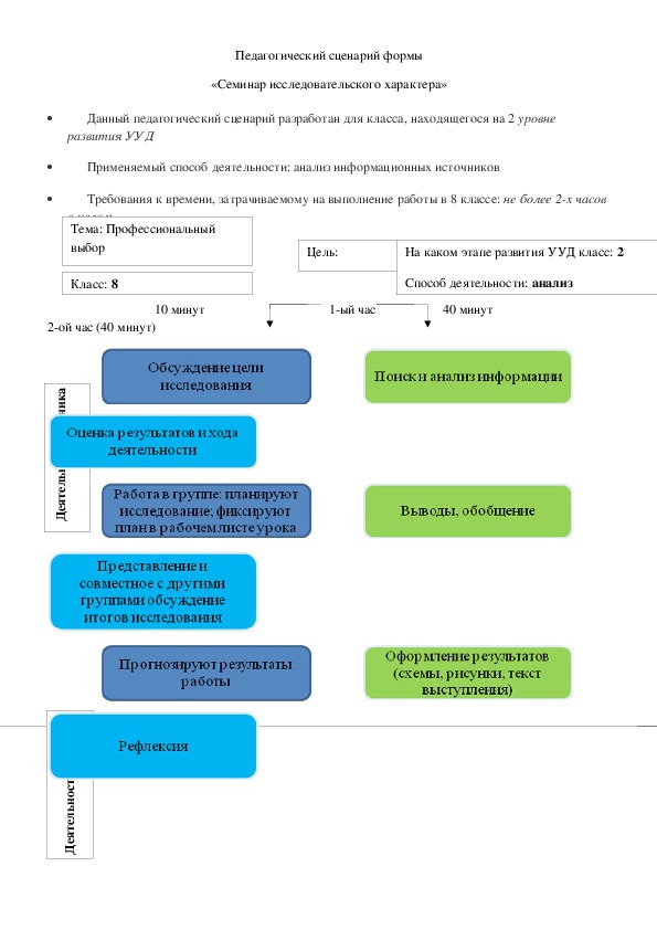 Обложка для материала Профессиональный выбор