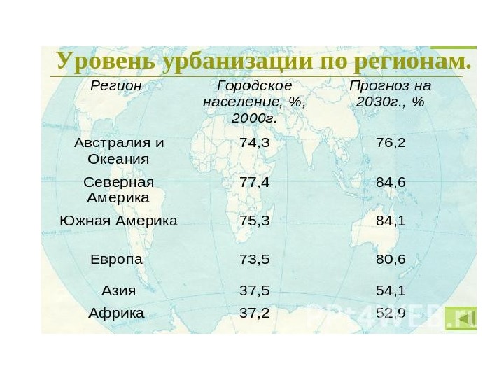 Какая плотность населения в евразии. Уровень урбанизации населения. Уровень урбанизации карта.
