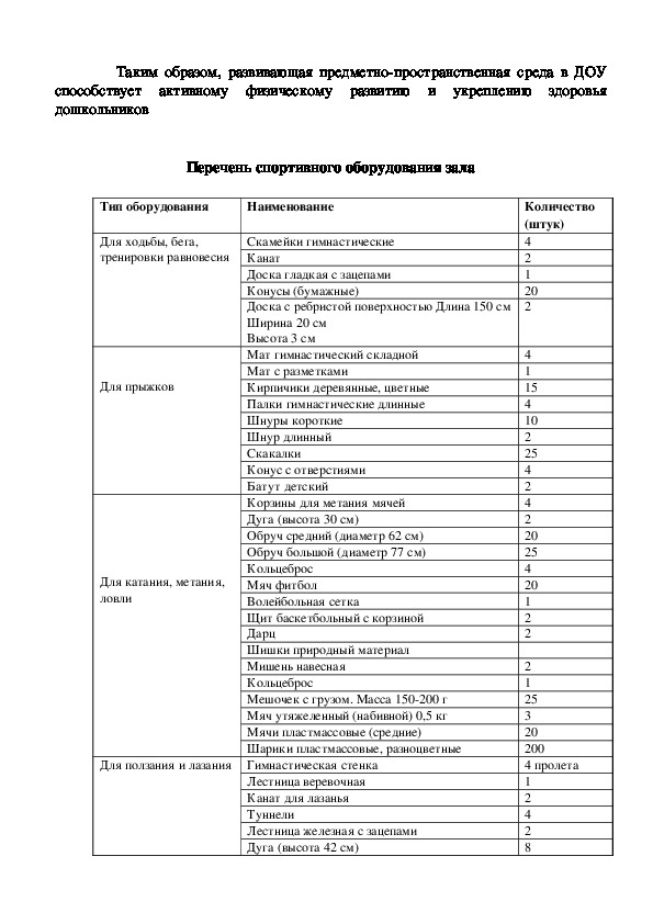 Перечень детских садов