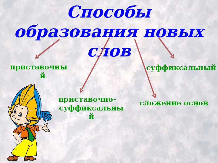 "Способы образования слов" презентация к уроку русского языка в 6 классе