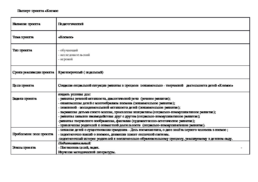 Паспорт проекта в старшей группе на тему профессии