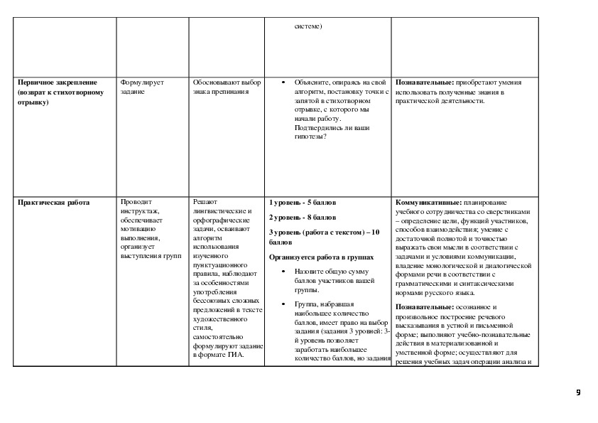 Технологическая карта урока русского языка 3 класс школа россии неопределенная форма глагола