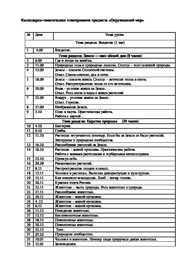 Календарно-тематическое планирование предмета «Окружающий мир» 3 класс
