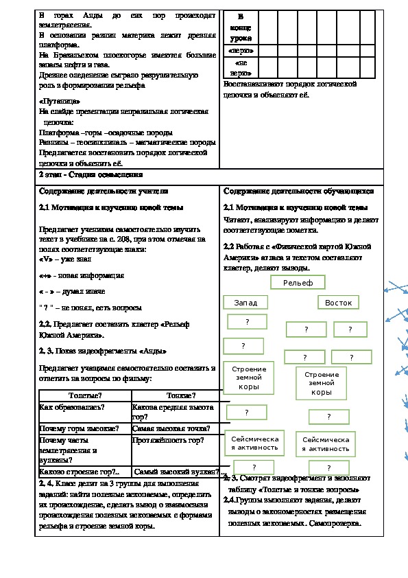 Технологическая карта урока по географии 9 класс