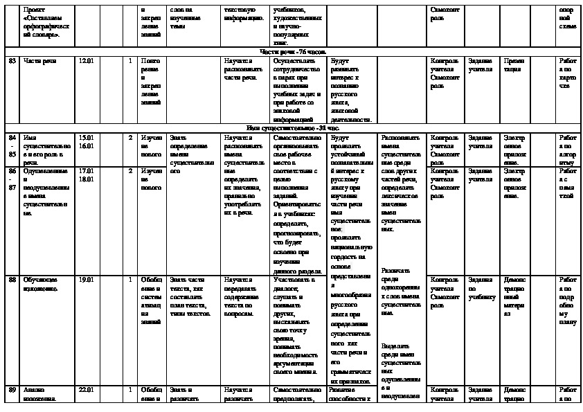 Календарно тематический план по русскому языку 3 класс