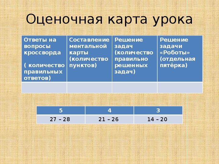 Технологическая карта урока по информатике "Логические элементы"