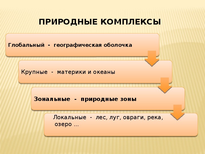 Описание класса географии