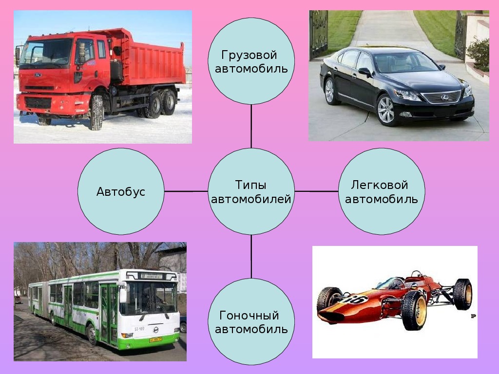 Транспорт презентация 1 класс