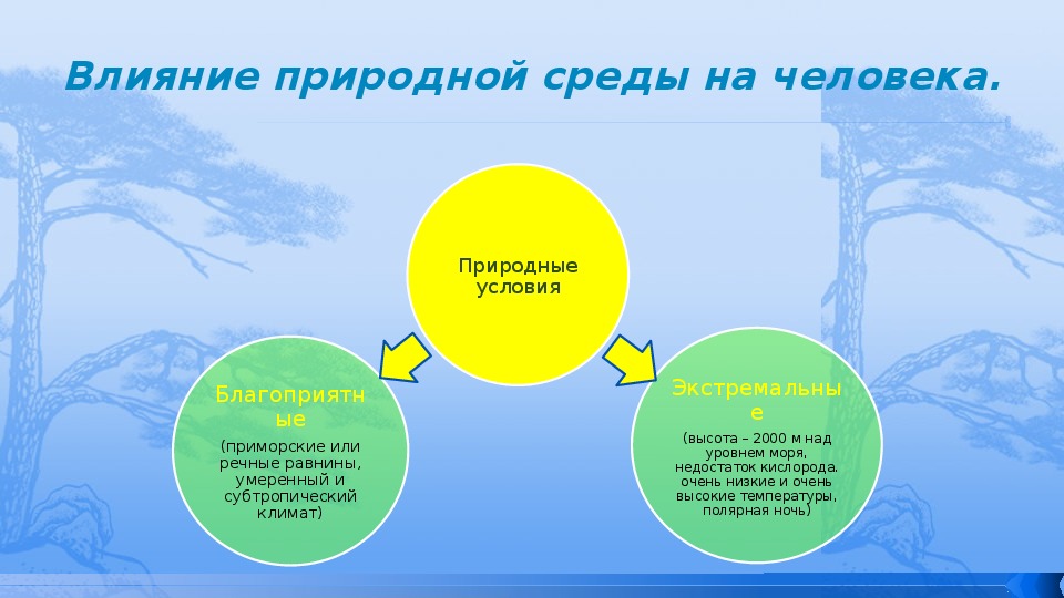 Влияние природные условия на населения. Влияние природной среды на человека. Воздействие человека на природную среду. Влияние природных условий на человека. Влияние природно географической среды на человека.