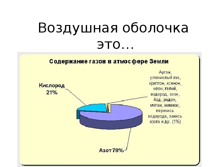 Презентация  урока  географии в 6 классе  по теме" Атмосфера"