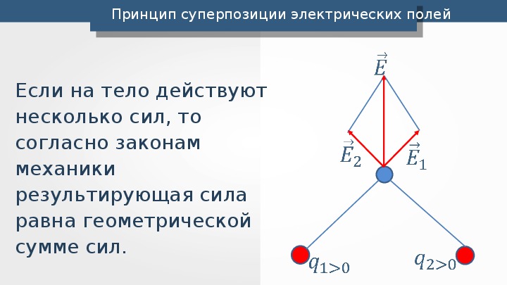 Принцип суперпозиции электрических полей рисунок