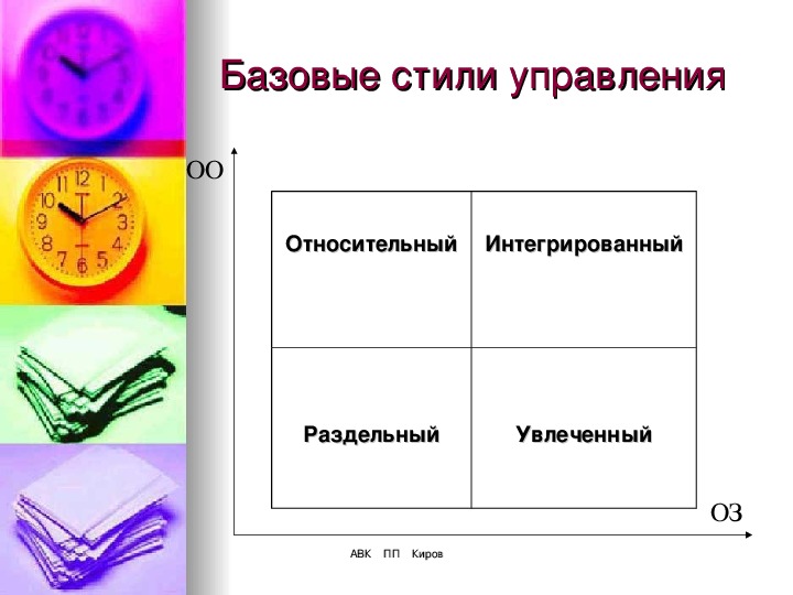 Базовые управления. Матрица стилей управления. Базовые стили менеджмента. Таблица матрица стилей руководства. Матрица Тип руководителя и стиль управления.