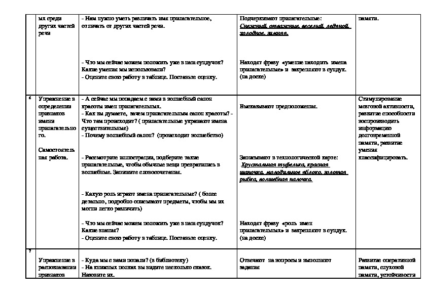 Имя прилагательное 2 класс технологическая карта