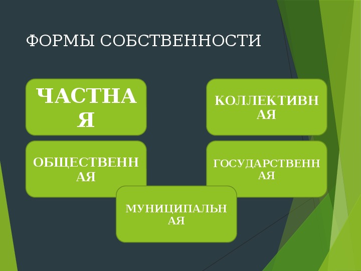 Презентация темы собственность