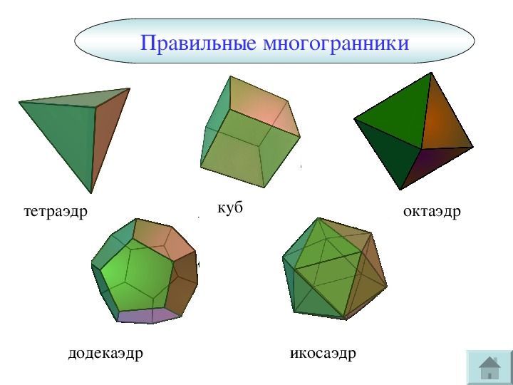 Виды октаэдров. 6 Правильных многогранников. Многогранники и их названия. Многогранники 6 класс. Типы правильных многогранников.