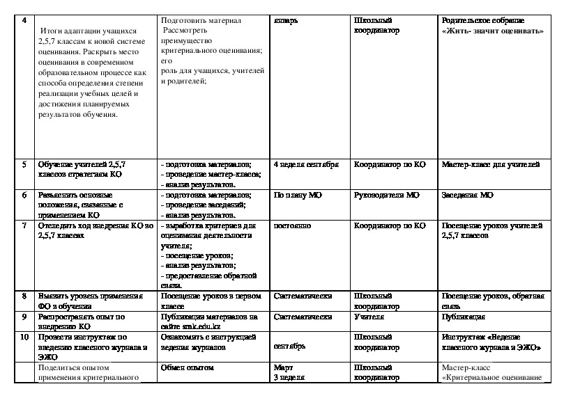 Соотнесите алгоритмы школьного плана действий и терапии реальностью