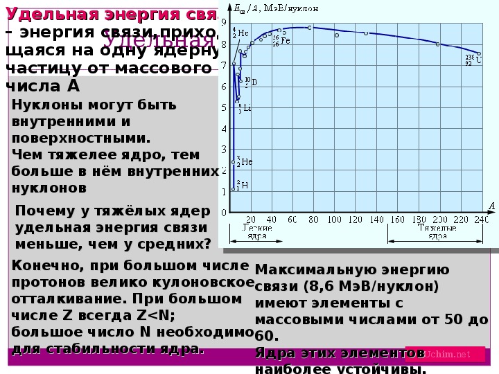 Изменение энергии связи