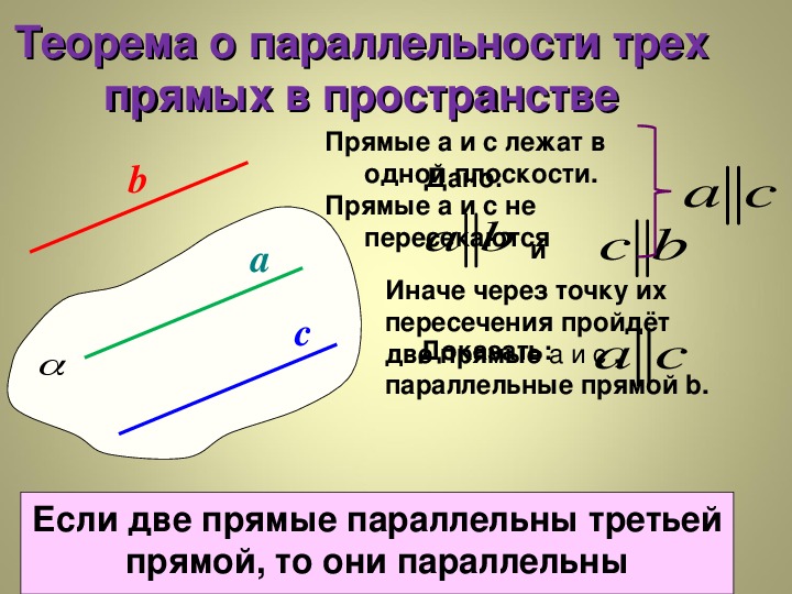 Теорема о параллельных прямых доказательство