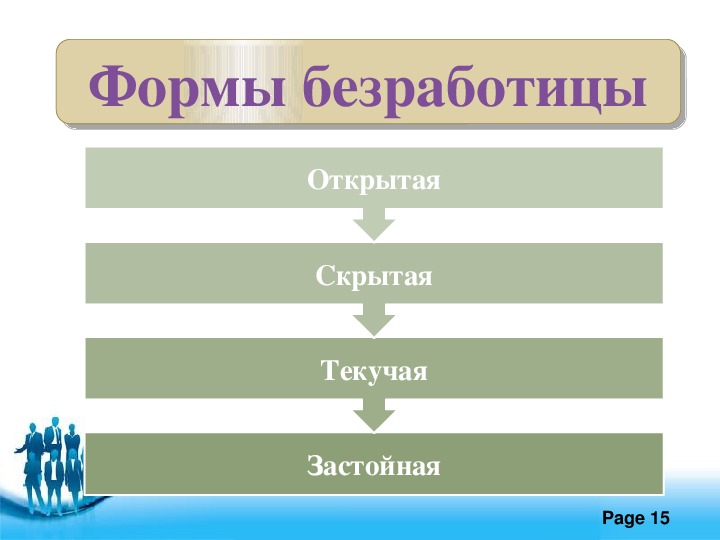 Безработица 8 класс