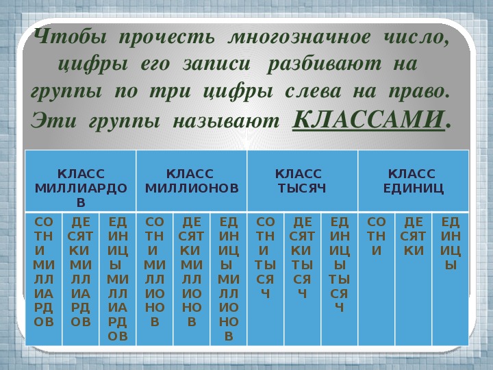 Цифры десятичная запись числа