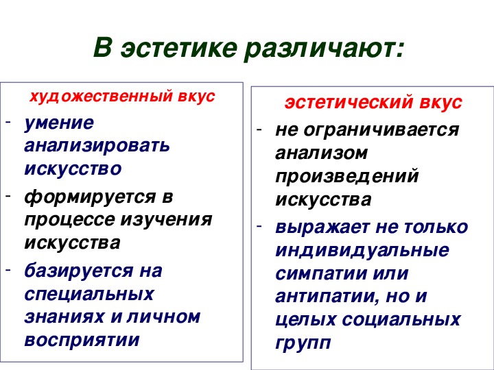 У разных поколений отличаются вкусы изложение. Эстетический и художественный вкус это что. Понятие эстетического вкуса. Презентация по эстетике. Эстетический вкус презентация.