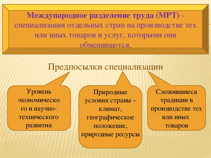 Международное разделение труда и международная торговля. Международное Разделение труда. Международное Разделение труда предпосылки специализации. Международное Разделение труда примеры.