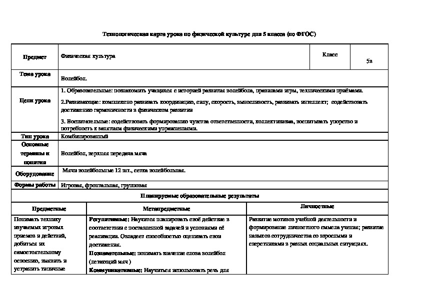 Технологическая карта урока физическая