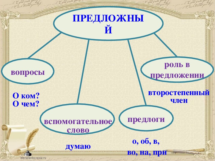 Презентация по русскому языку на тему "Предложный падеж имен существительных" (4 класс)