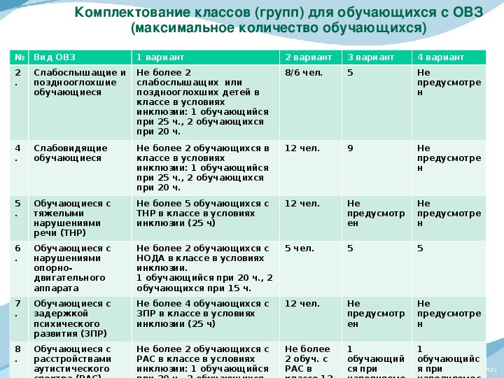 План комплектования классов