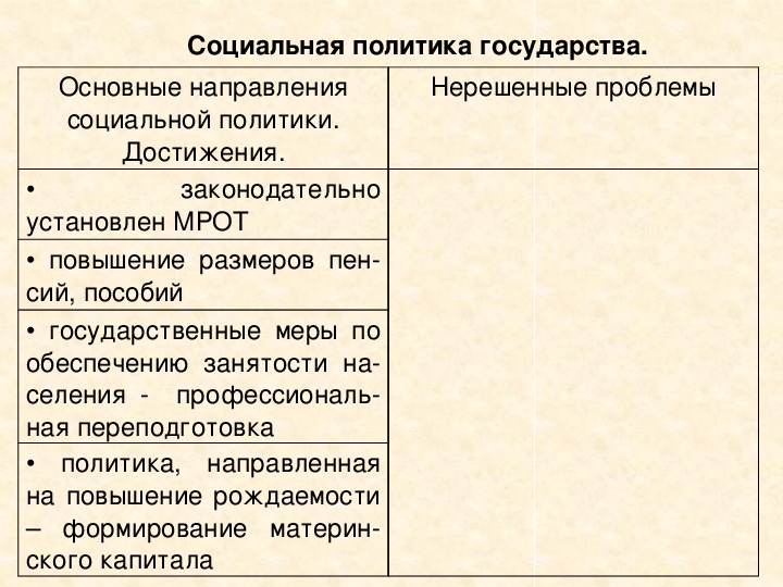 Направления социальной политики. Основные направления социальной политики нерешенные проблемы. Основные направления социальной политики достижения. Социальная политика таблица.