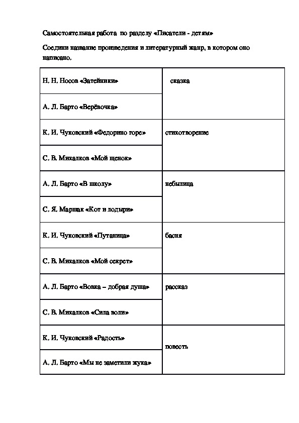 Проверочная работа русские писатели 2 класс