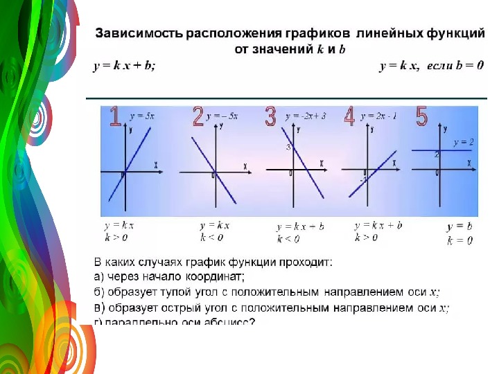 График функции 7 класс ответы