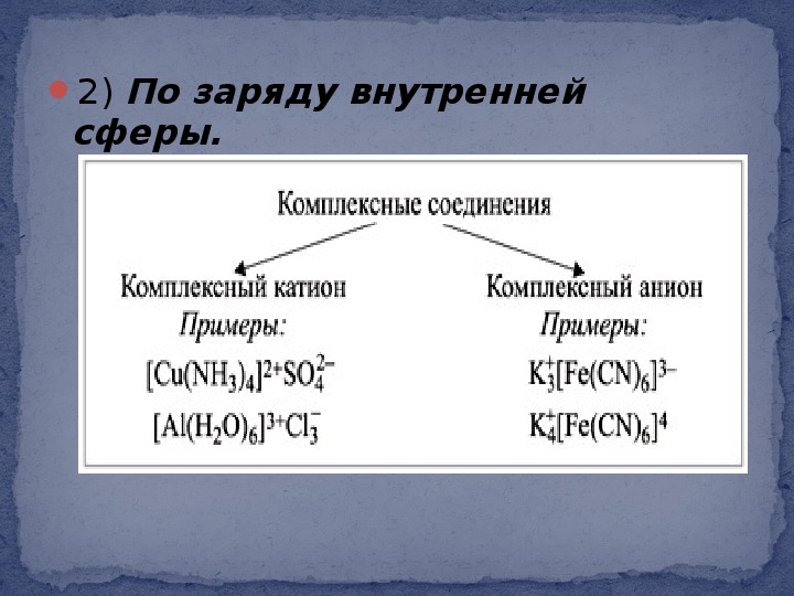 Презентация комплексные соединения химия 11 класс