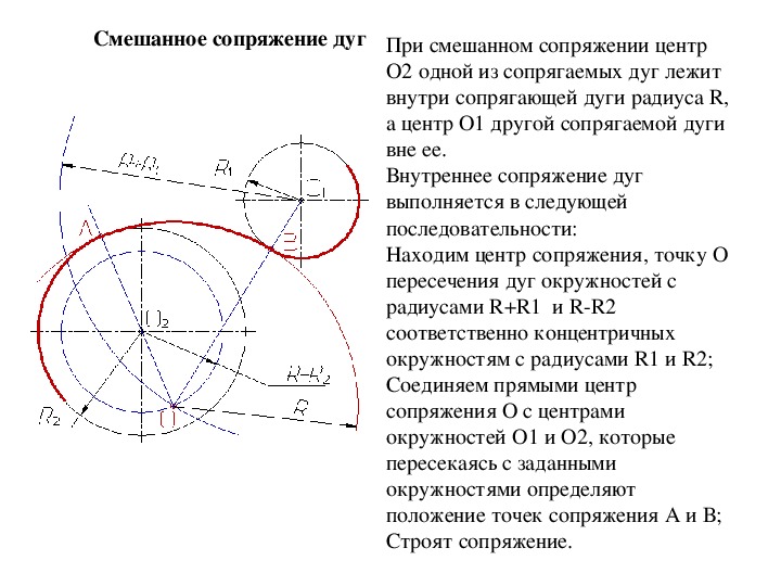 Сопрягаемые поверхности на чертеже