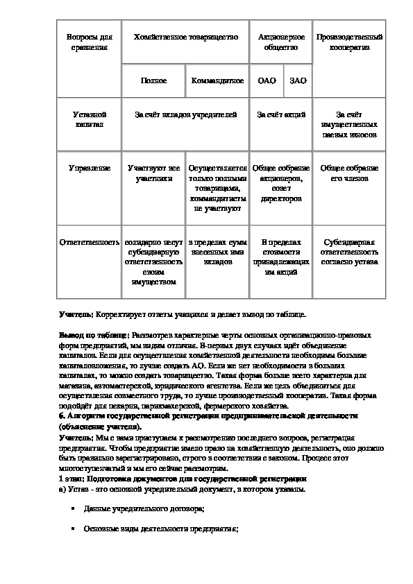 Урок по основам финансовой грамотности по теме «Основы предпринимательской деятельности»