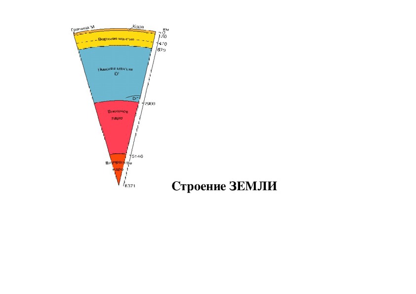 Листы рабочей тетради по географии по теме "Горные породы"