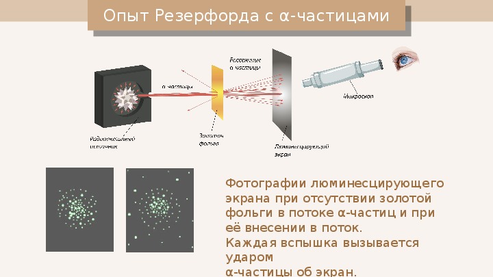 Элемент схемы опыта резерфорда