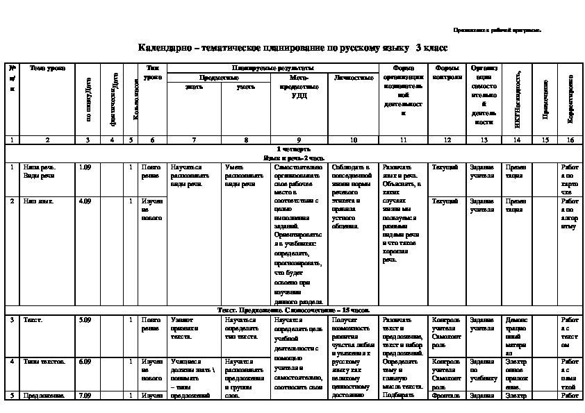 Календарно тематическое планирование 3 класс русский