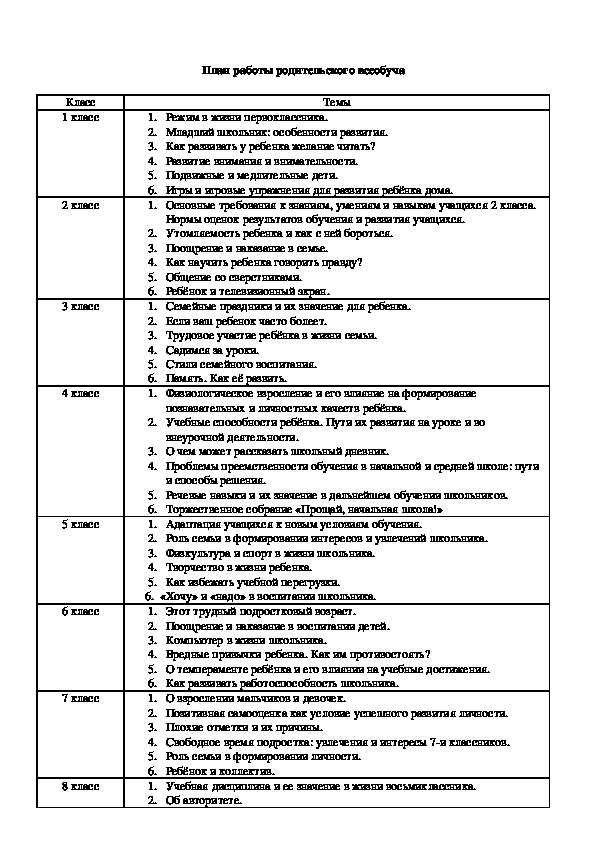 План работы "Родительский всеобуч"