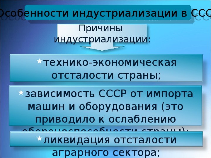 Индустриализация в ссср презентация 11 класс