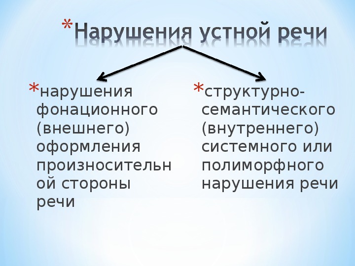 Нарушения устной речи схема