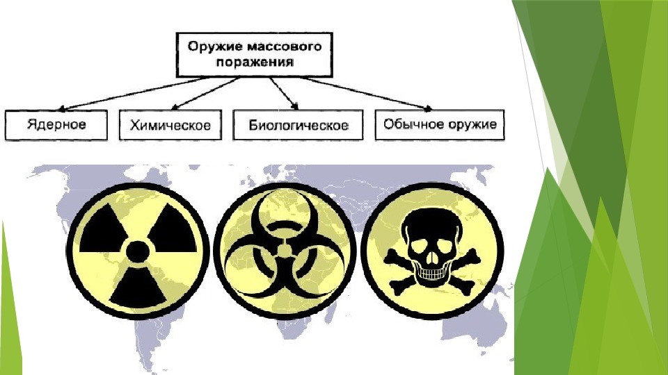 Чрезвычайные ситуации военного времени презентация по обж