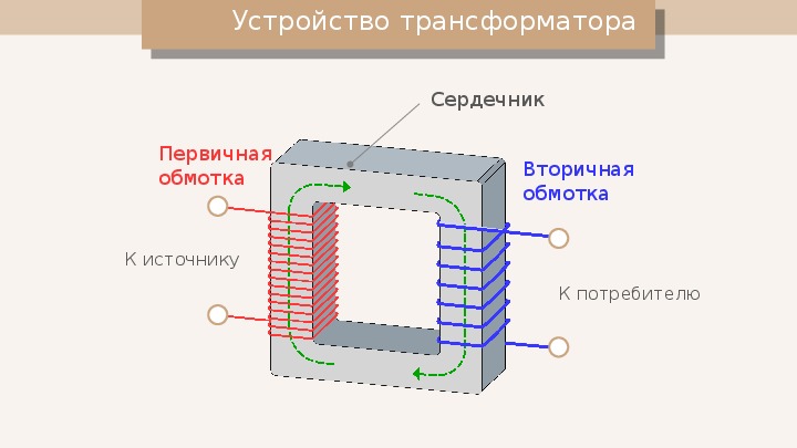 Картинки электродвижущая сила